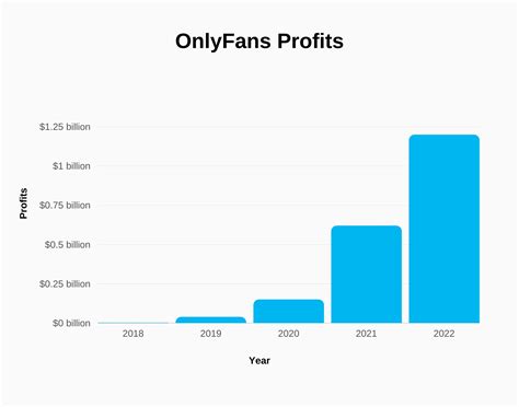 what percent of onlyfans creators are male|OnlyFans Gender Statistics: Male Dominance, Female Growth,。